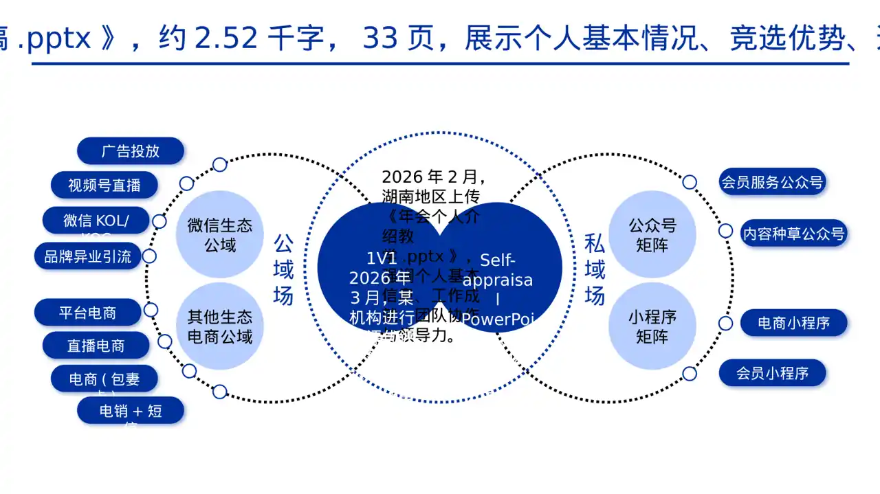高校专区评优评先个人介绍PPT模板 第6页预览