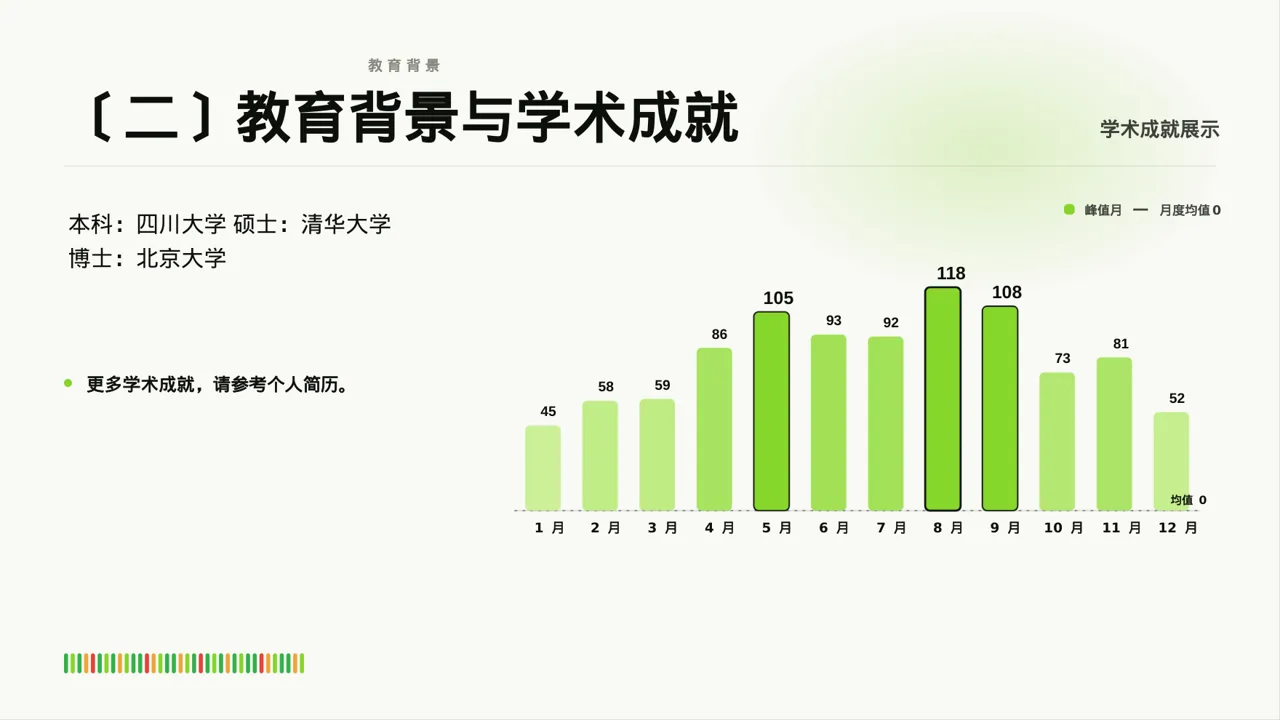 高校专区 评优评先个人介绍模板（红黑杂志风） 第3页预览