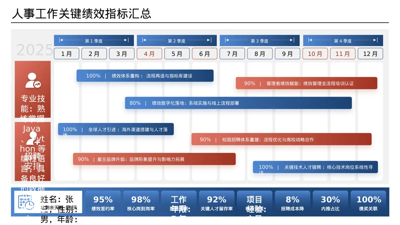 高校专区 评优评先个人介绍 PPT模板（数据图表风）