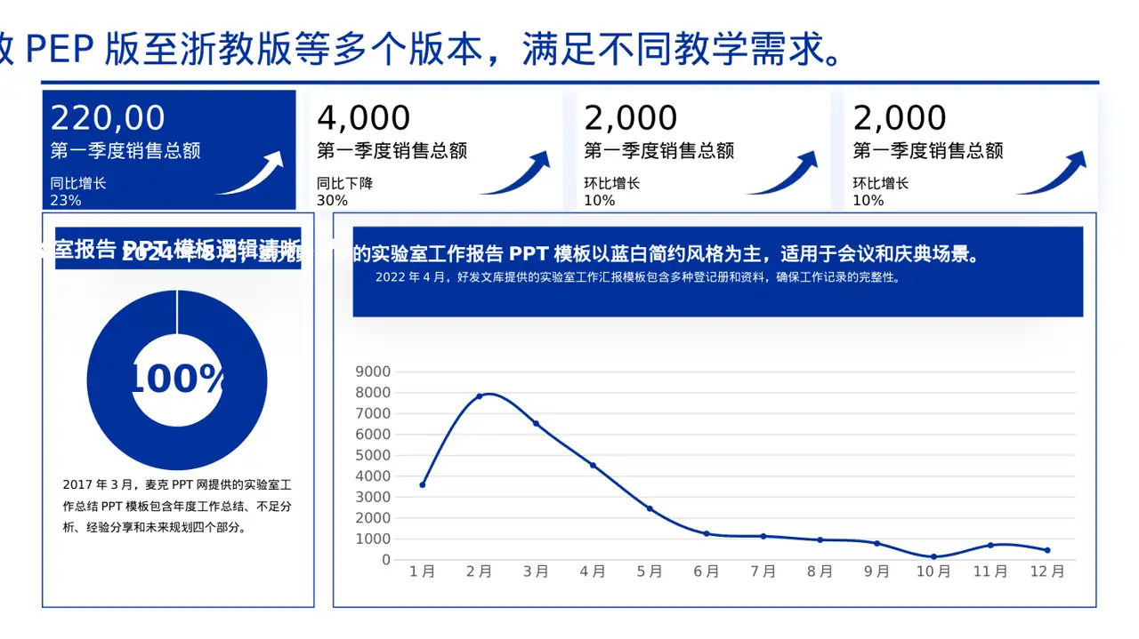 实验室日常工作记录汇报PPT模板 第5页预览