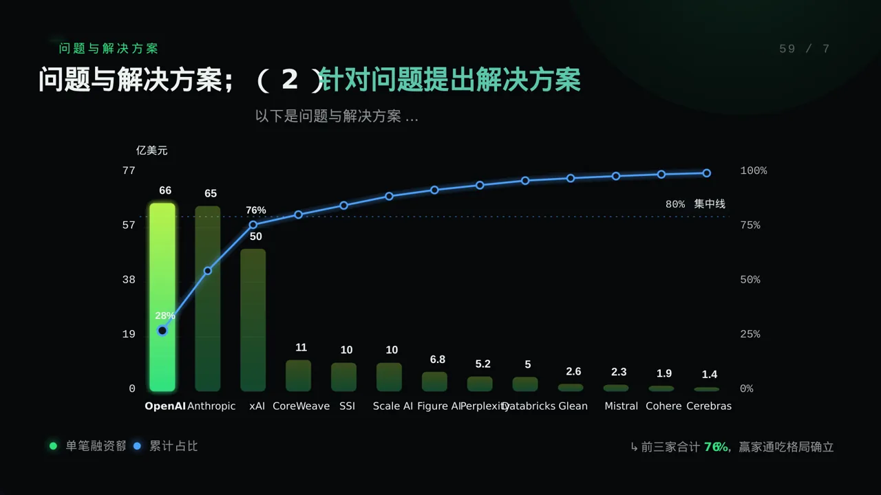实验室日常工作记录汇报PPT模板 第8页预览