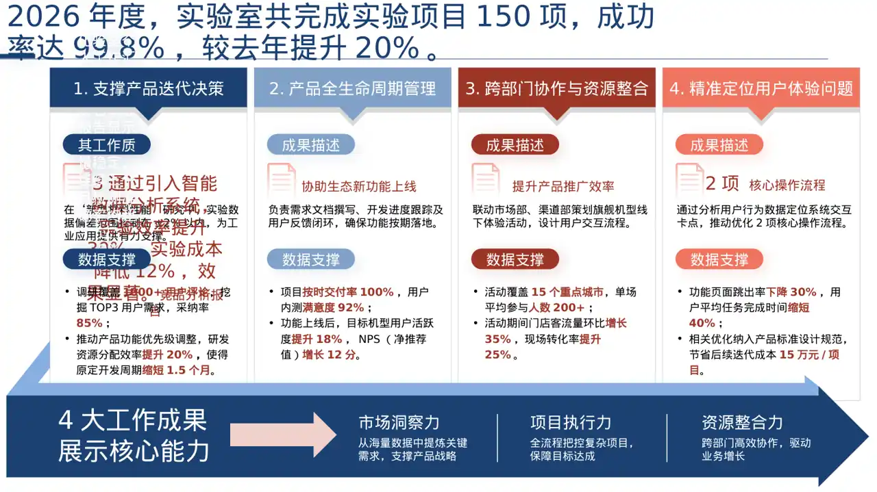 实验室日常工作记录汇报PPT模板 第2页预览