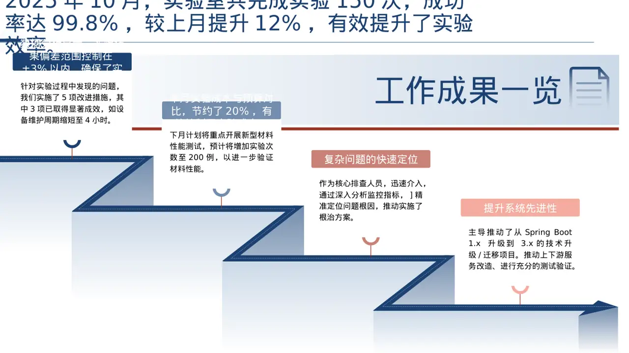 实验室日常工作记录汇报PPT模板 第3页预览