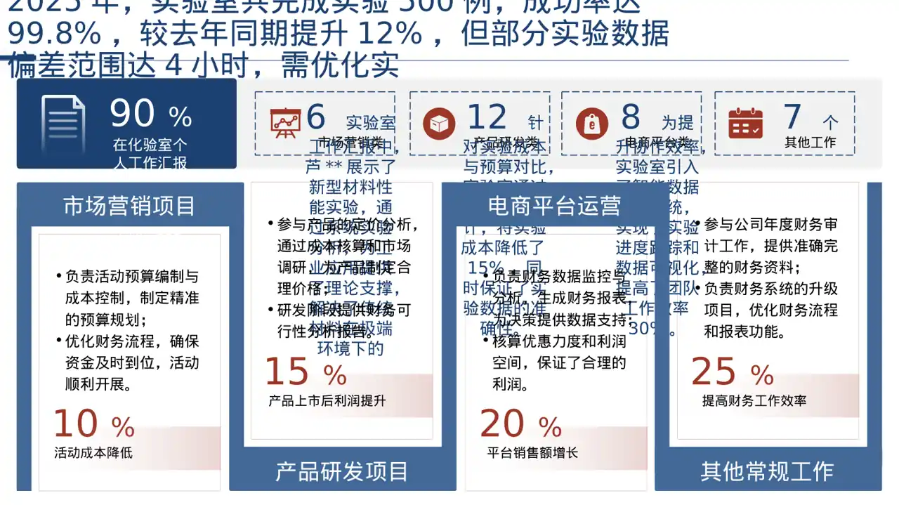 实验室日常工作记录汇报PPT模板 第4页预览