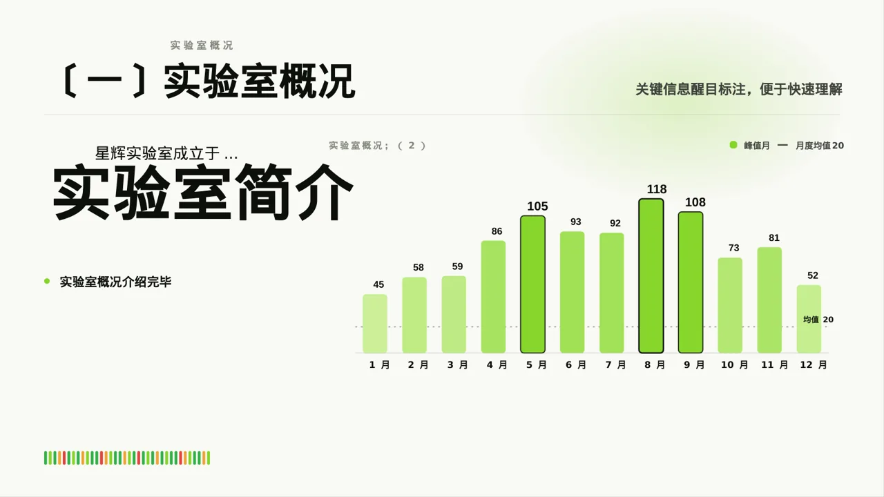 实验室日常工作记录汇报PPT模板 第3页预览