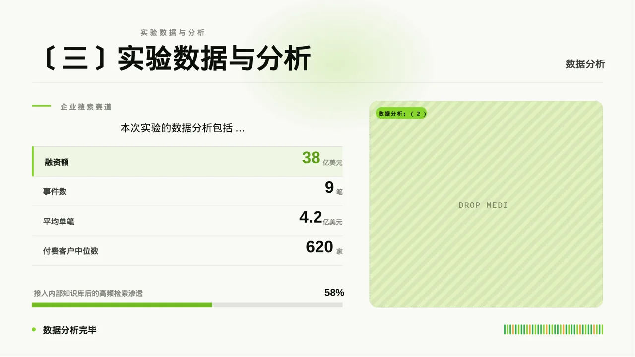 实验室日常工作记录汇报PPT模板 第5页预览