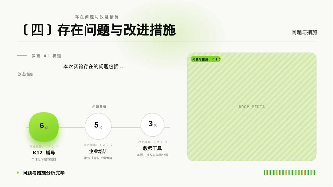 实验室日常工作记录汇报PPT模板 第6页预览