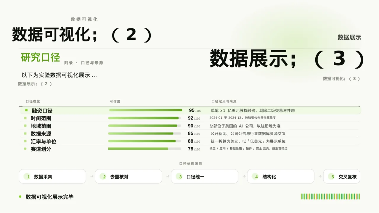 实验室日常工作记录汇报PPT模板 第10页预览
