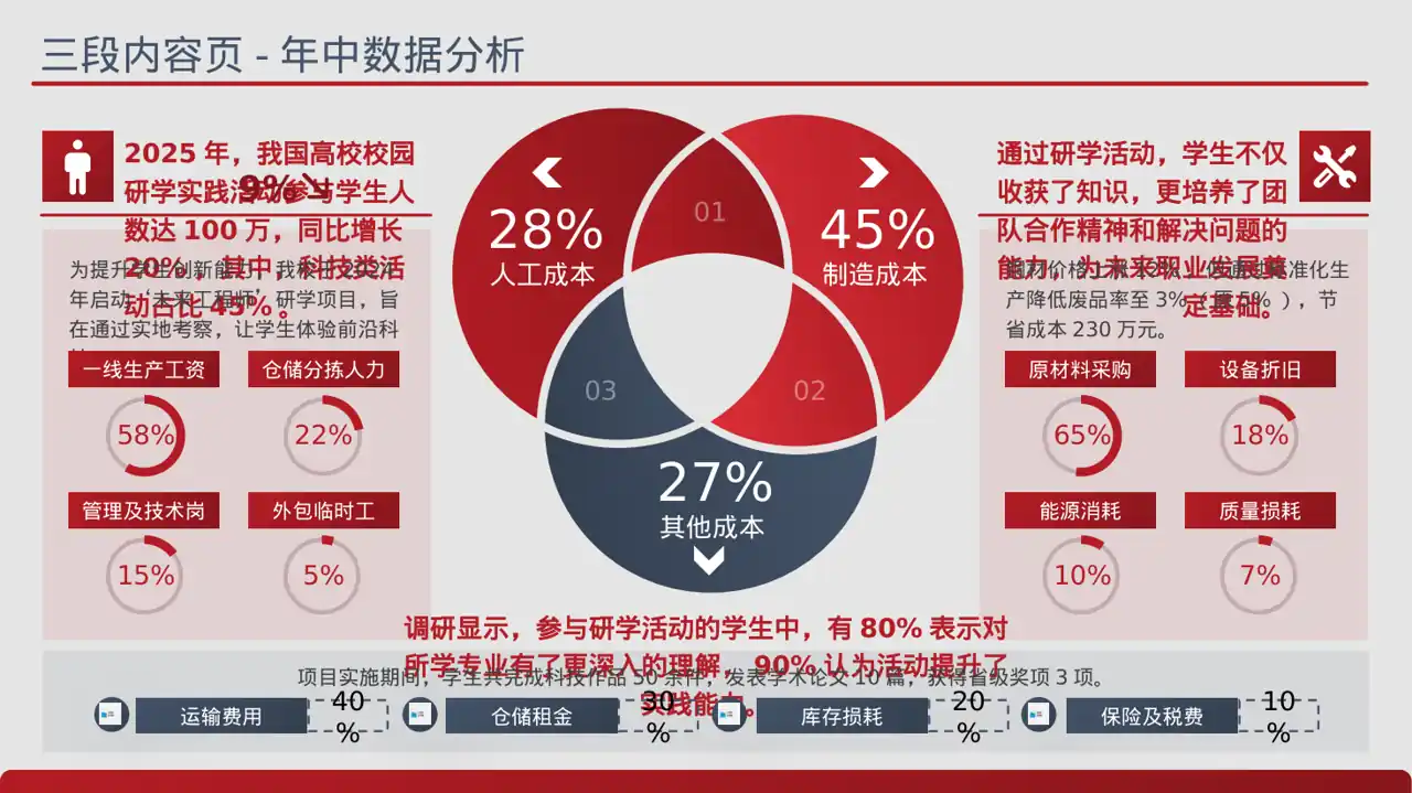校园研学实践活动汇报PPT模板