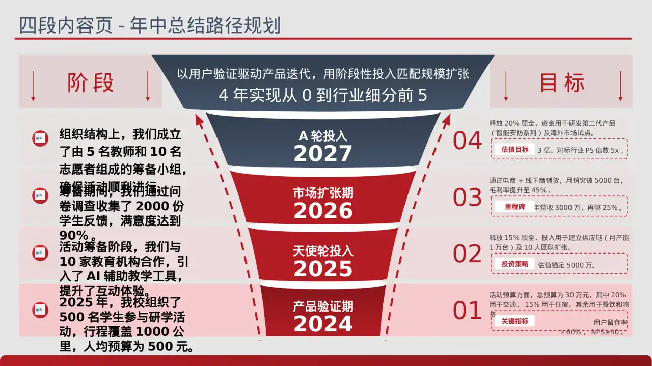 校园研学实践活动汇报PPT模板 第2页预览