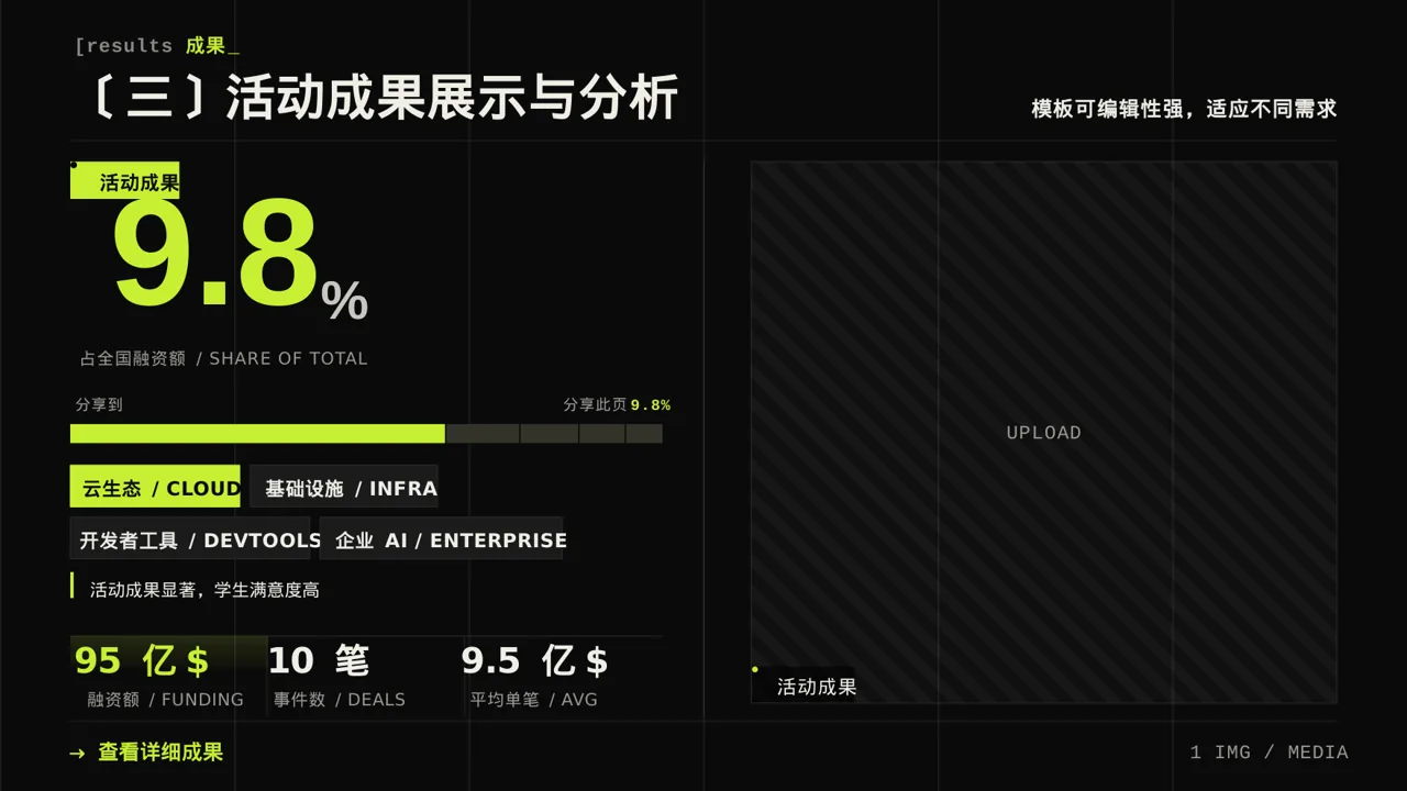 校园研学实践活动汇报PPT模板 第7页预览