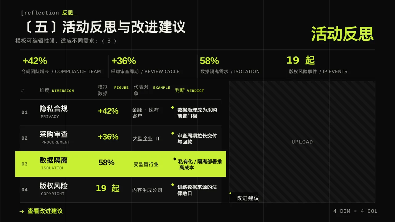 校园研学实践活动汇报PPT模板 第9页预览
