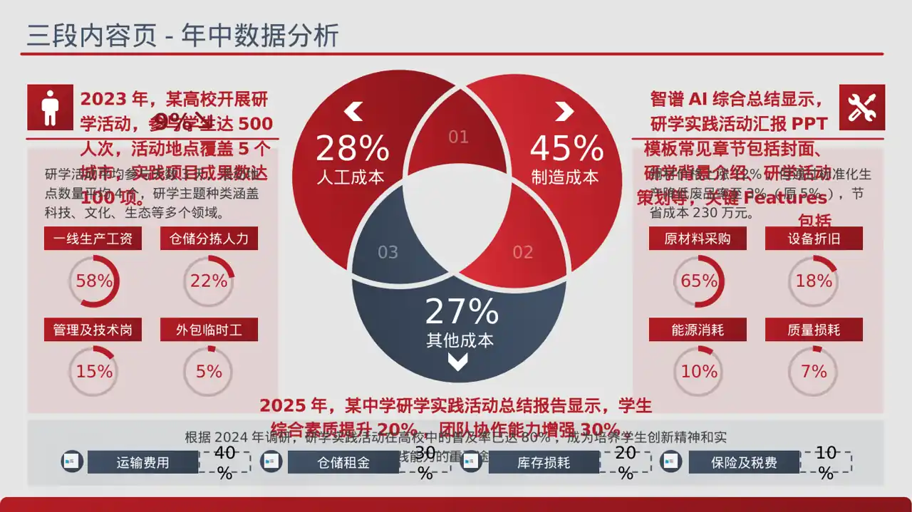 校园研学实践活动汇报 PPT模板