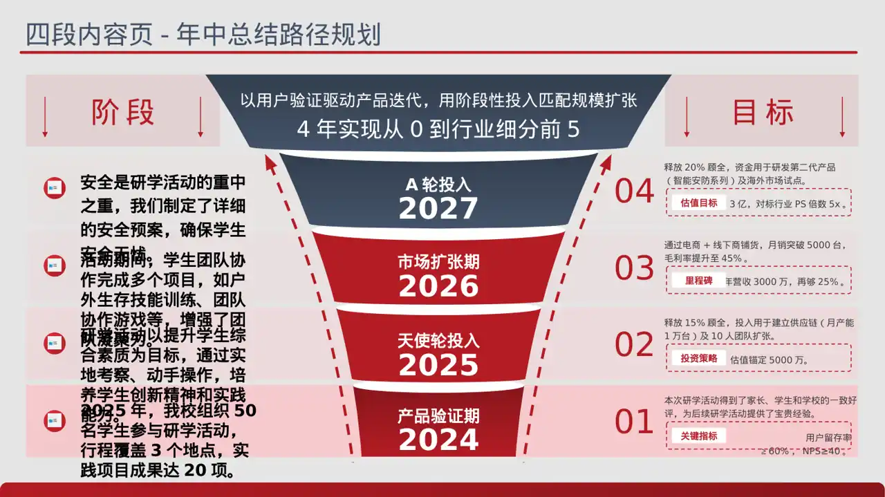 校园研学实践活动汇报 PPT模板 第2页预览