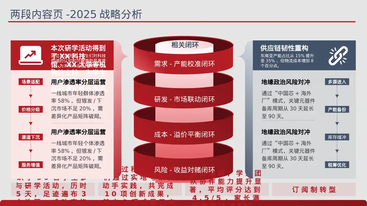 校园研学实践活动汇报 PPT模板 第4页预览