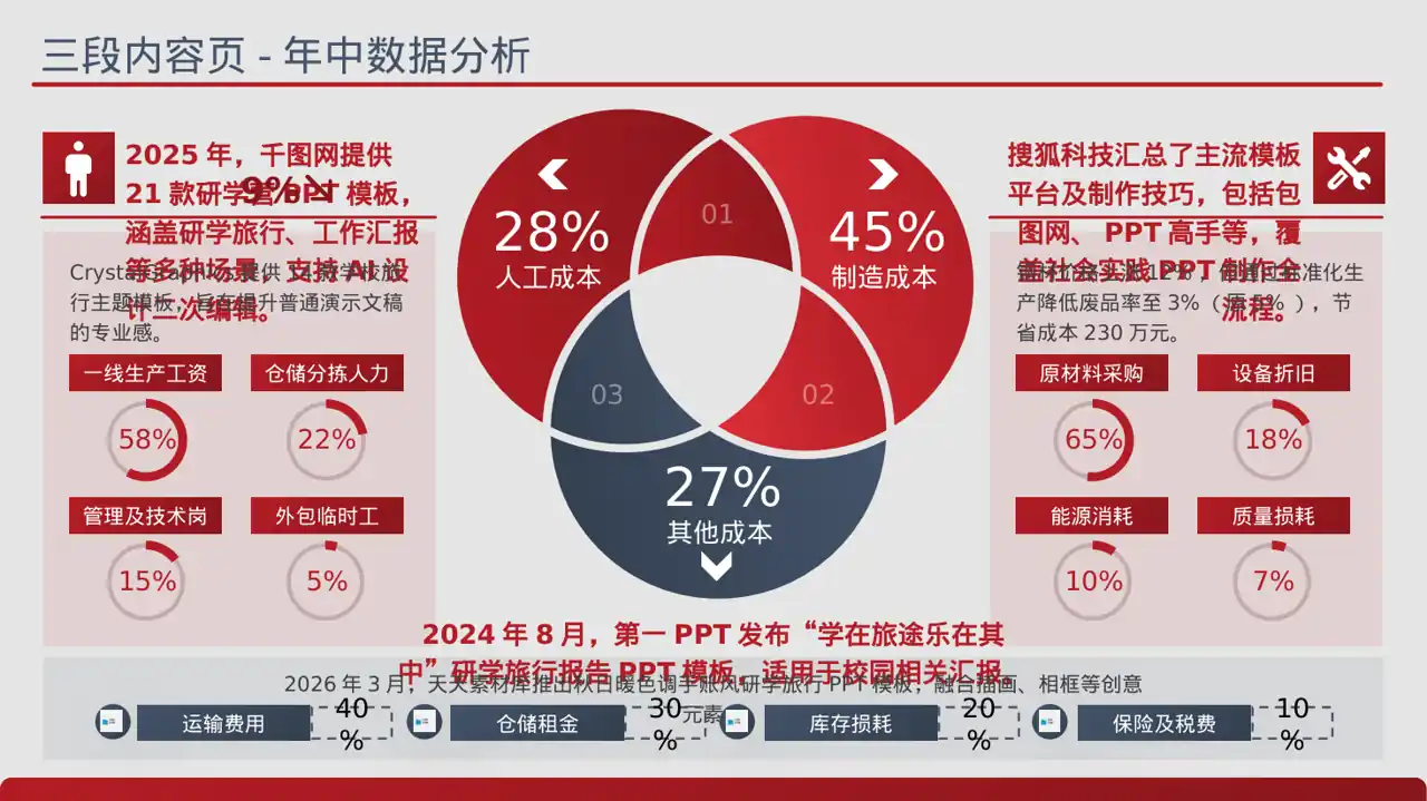 校园研学实践活动汇报PPT模板（蓝色商务风）-2-2