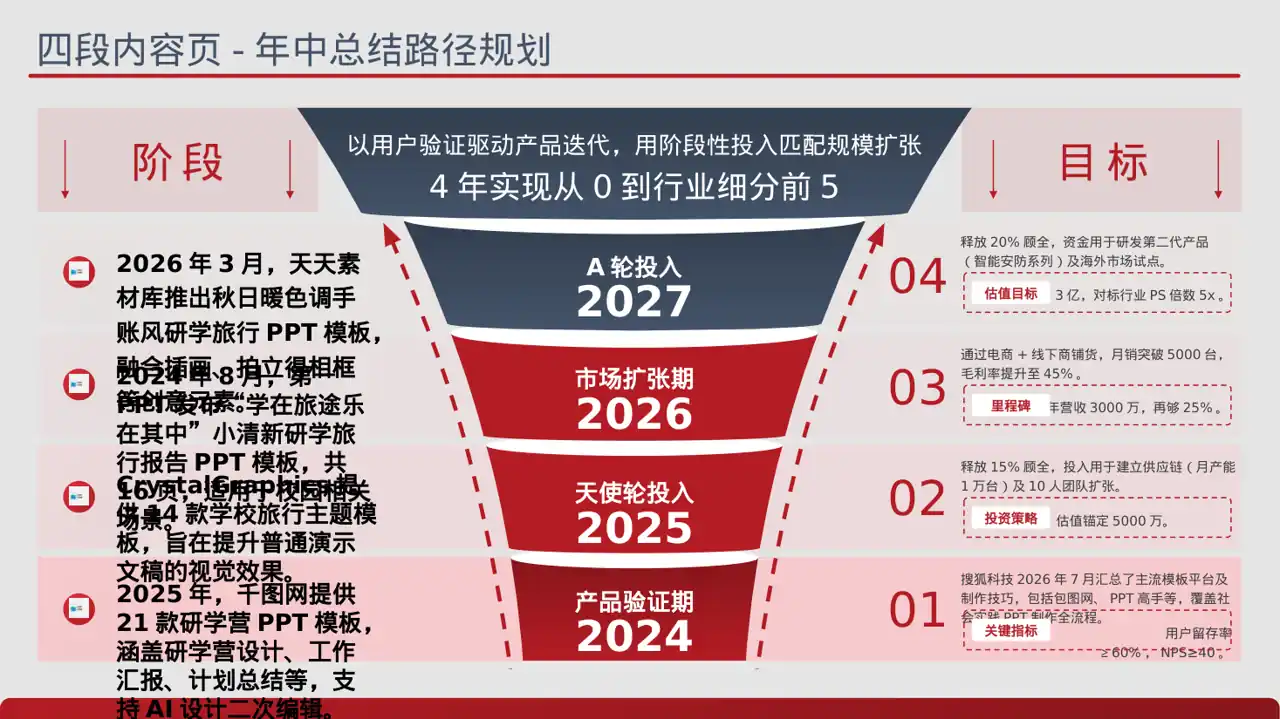 校园研学实践活动汇报PPT模板（蓝色商务风）-2-2 第2页预览