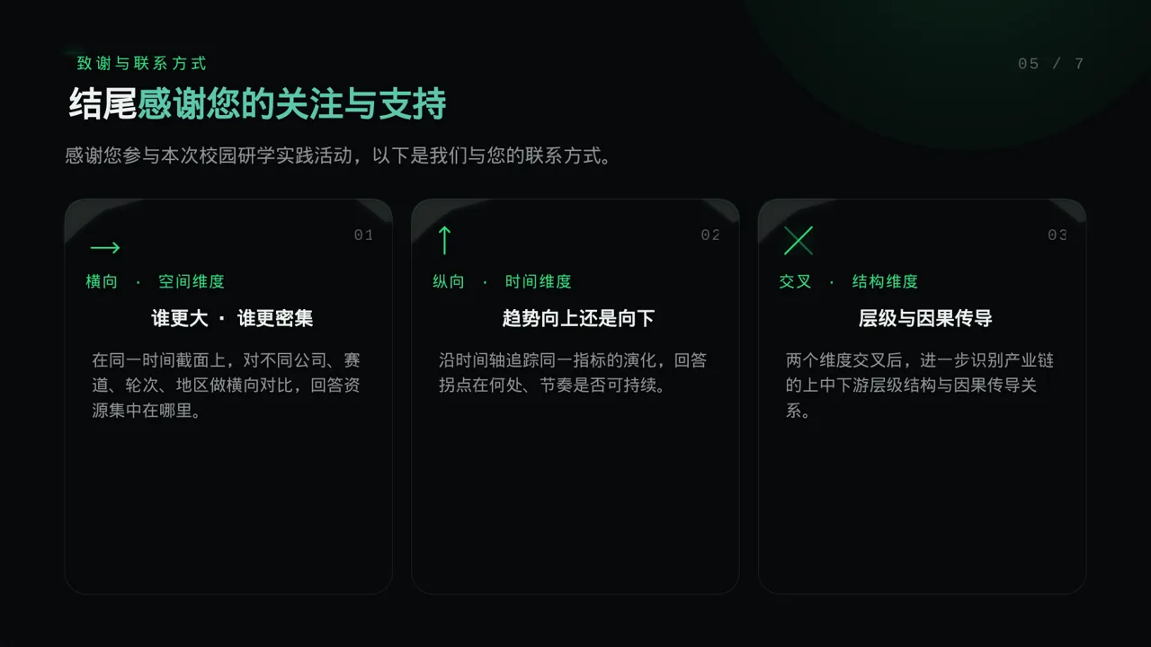 校园研学实践活动汇报PPT模板 第2页预览