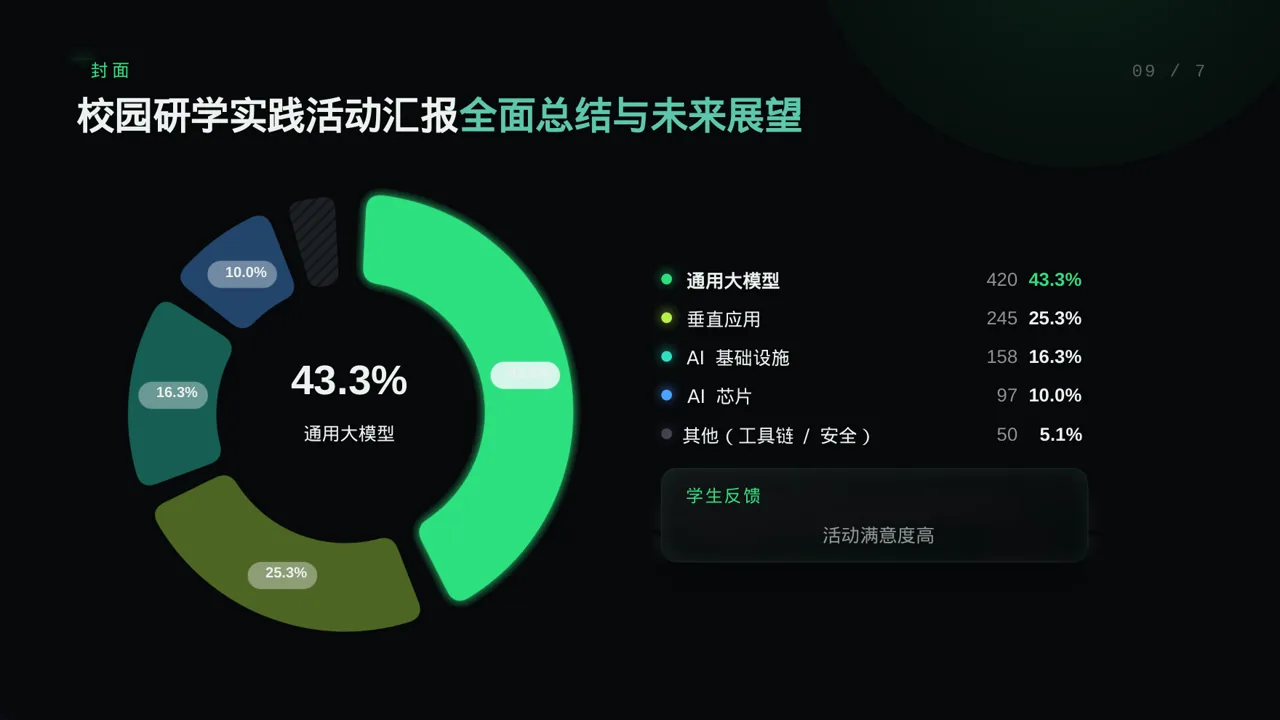 校园研学实践活动汇报PPT模板 第3页预览