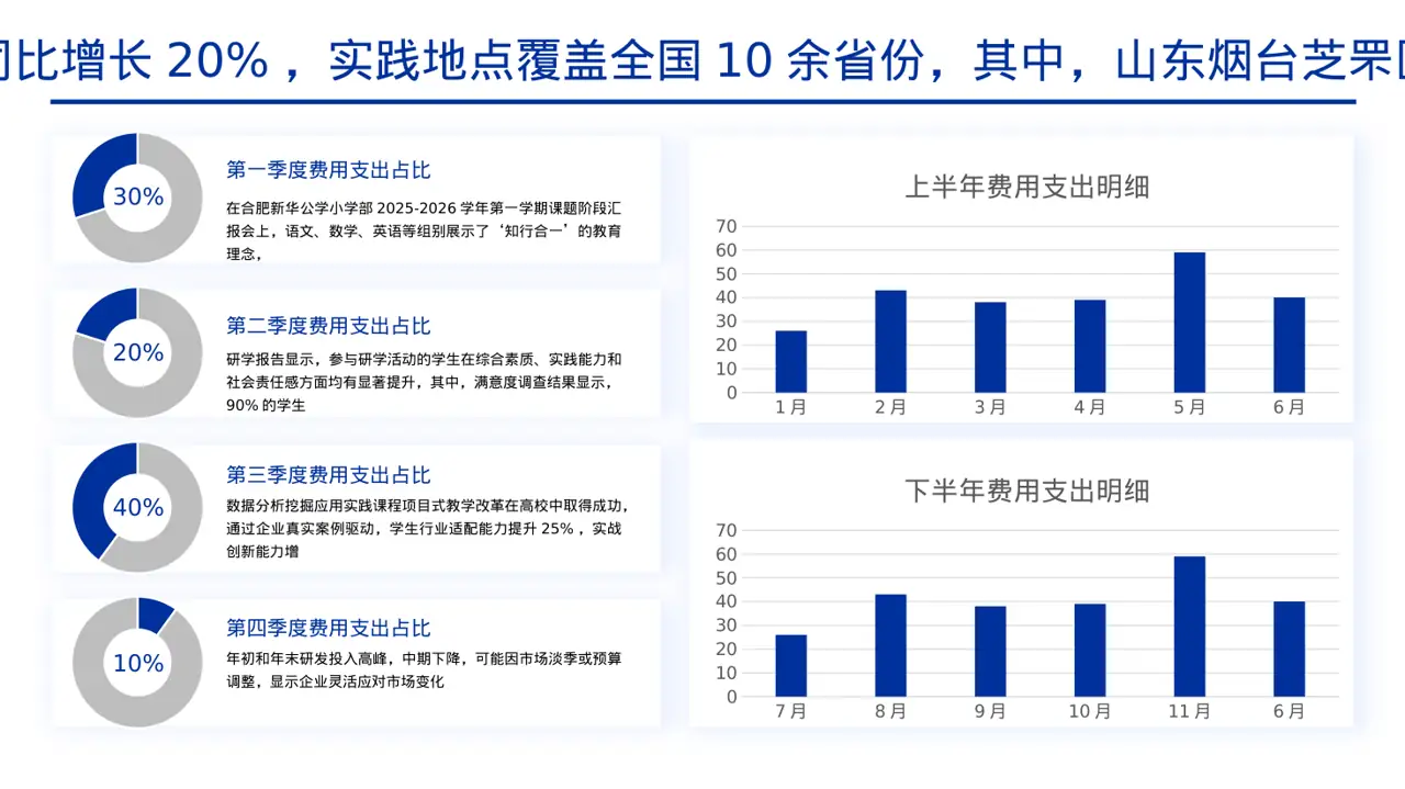 校园研学实践活动汇报PPT模板 第4页预览