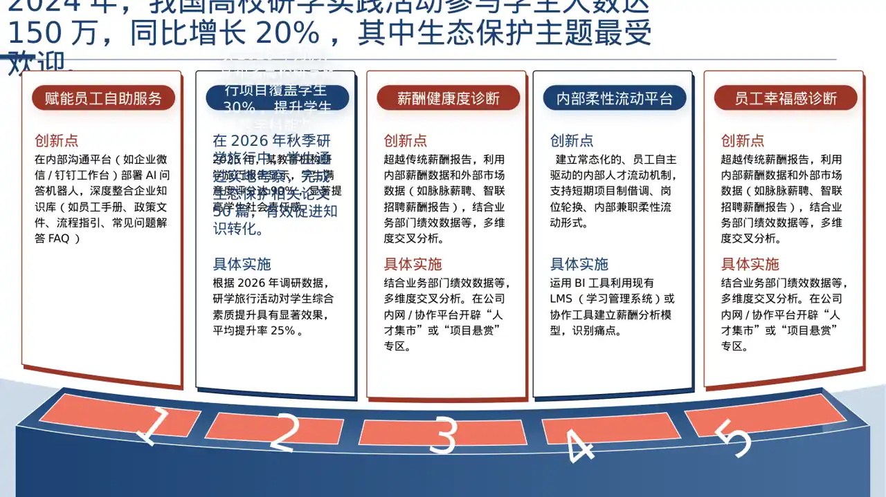 校园研学实践活动汇报PPT模板（深色科技风）-3