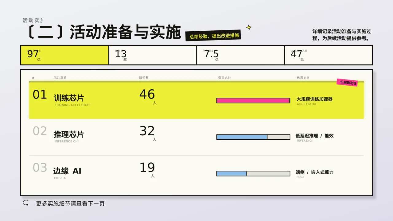 校园研学实践活动汇报PPT模板 第6页预览