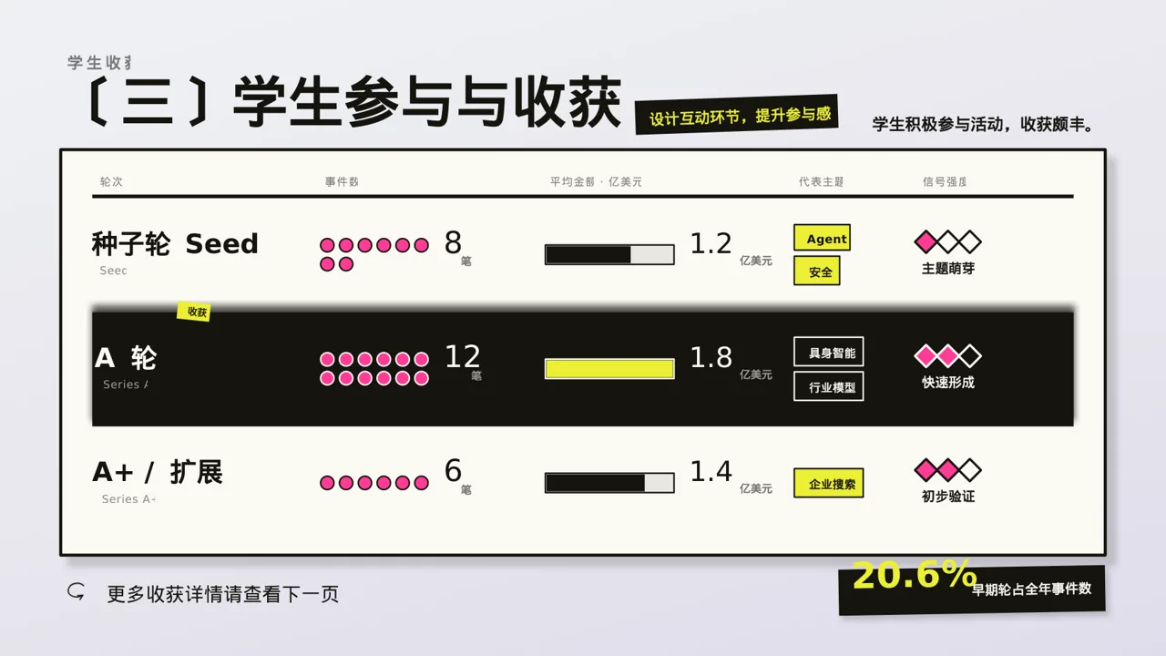 校园研学实践活动汇报PPT模板 第7页预览