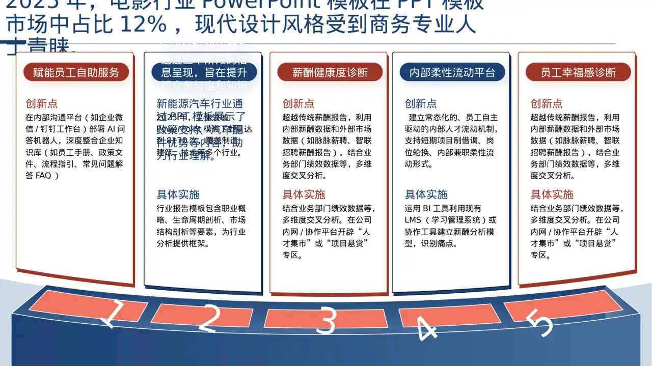 行业地位介绍展示文稿PPT模板