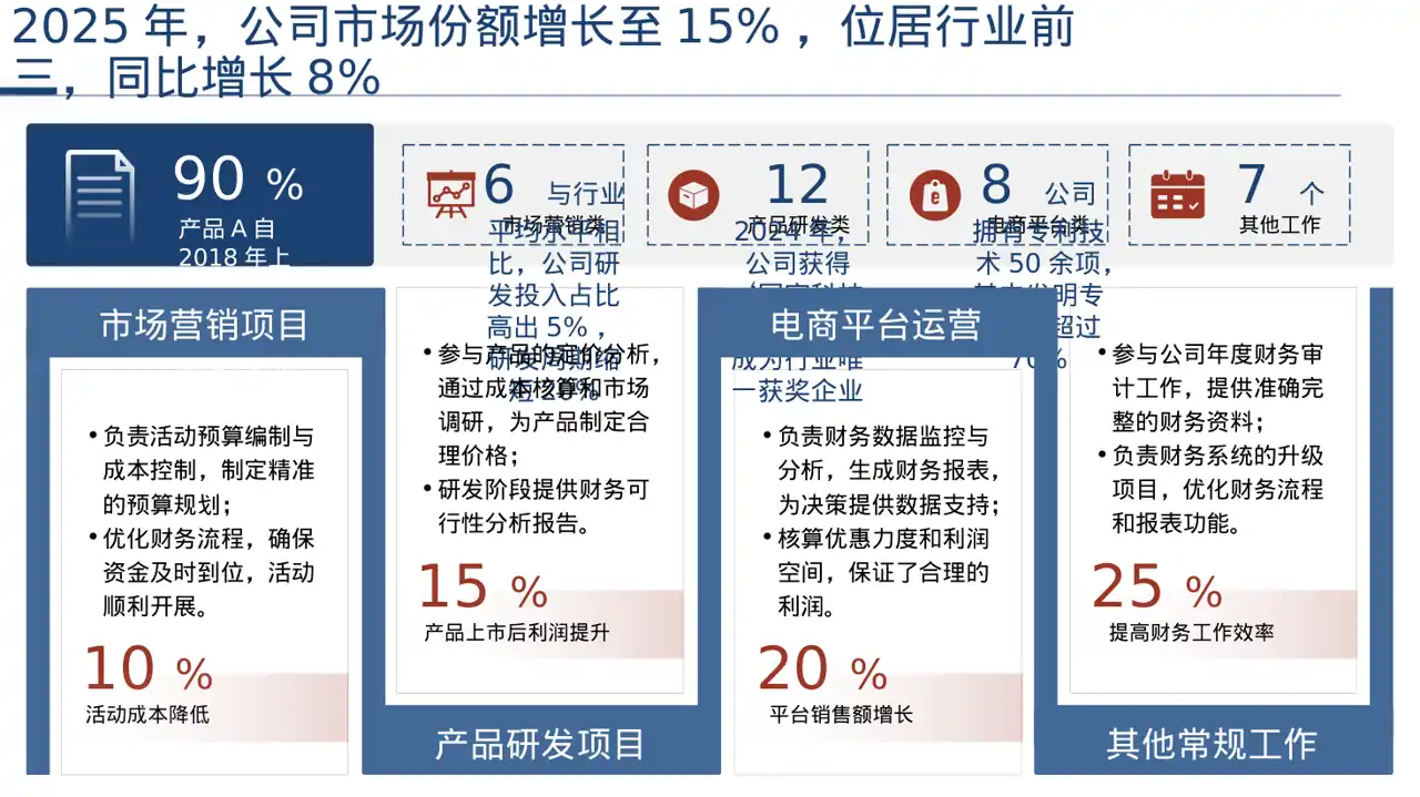 行业地位介绍展示文稿PPT模板 第4页预览