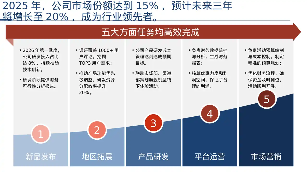 行业地位介绍展示文稿PPT模板 第5页预览