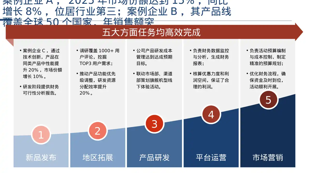 行业地位介绍展示文稿 PPT模板（深色科技风）-2 第5页预览