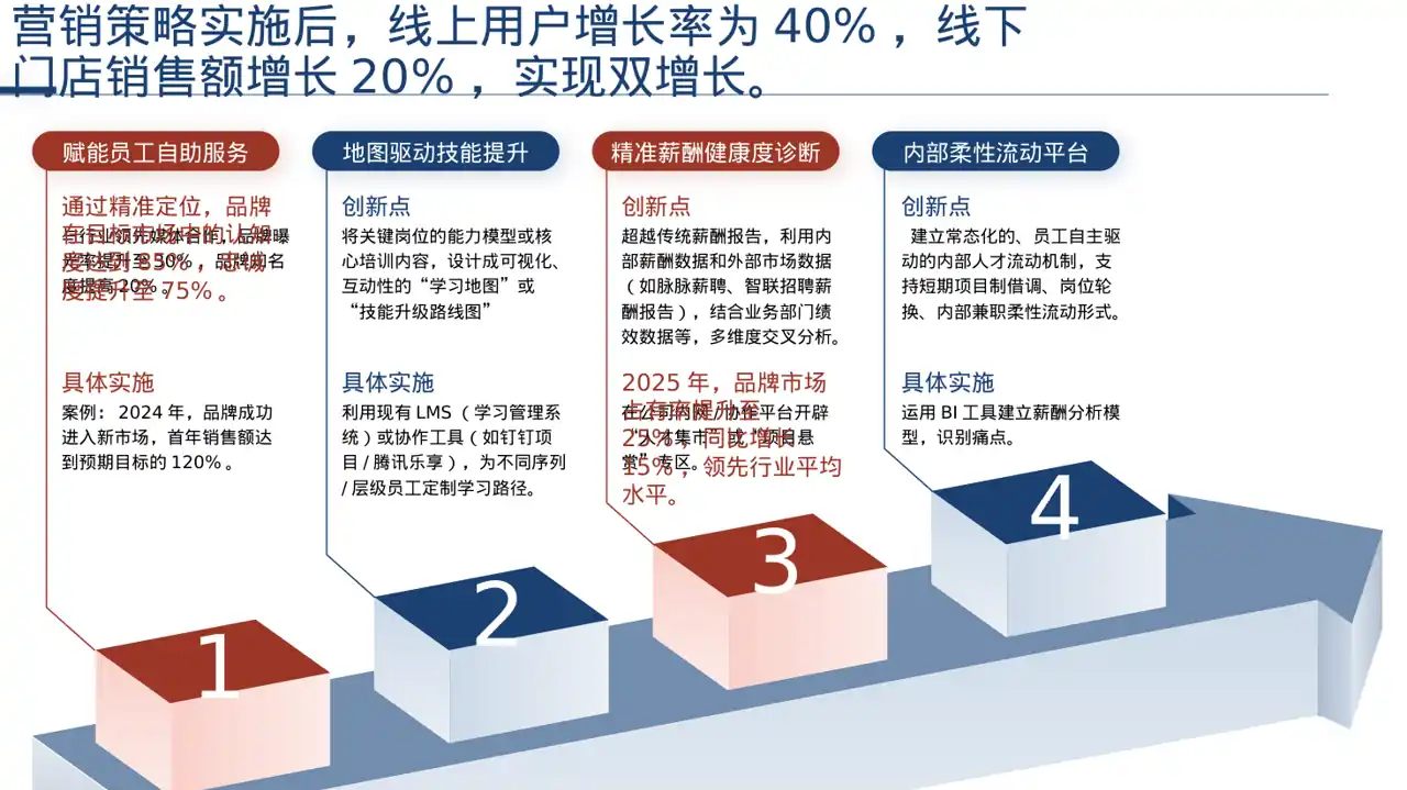 行业地位介绍展示文稿 PPT模板（深色科技风）-2 第6页预览