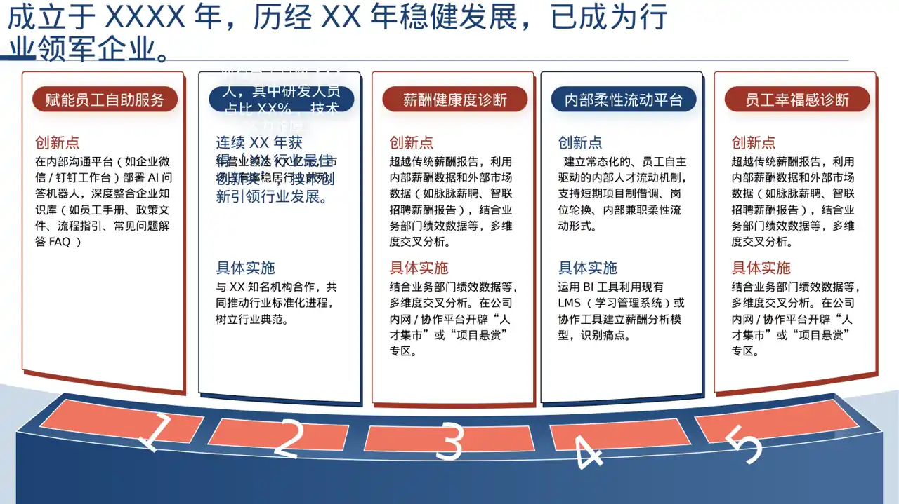 行业地位介绍展示文稿PPT模板