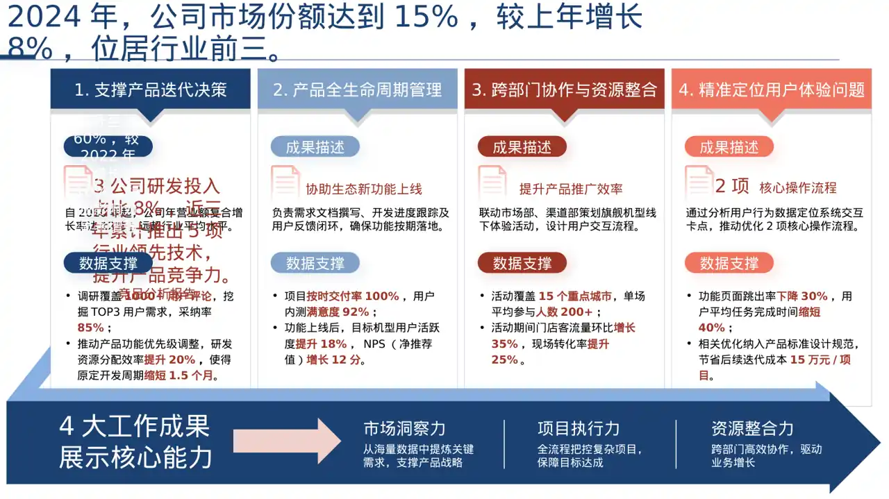 行业地位介绍展示文稿PPT模板 第2页预览