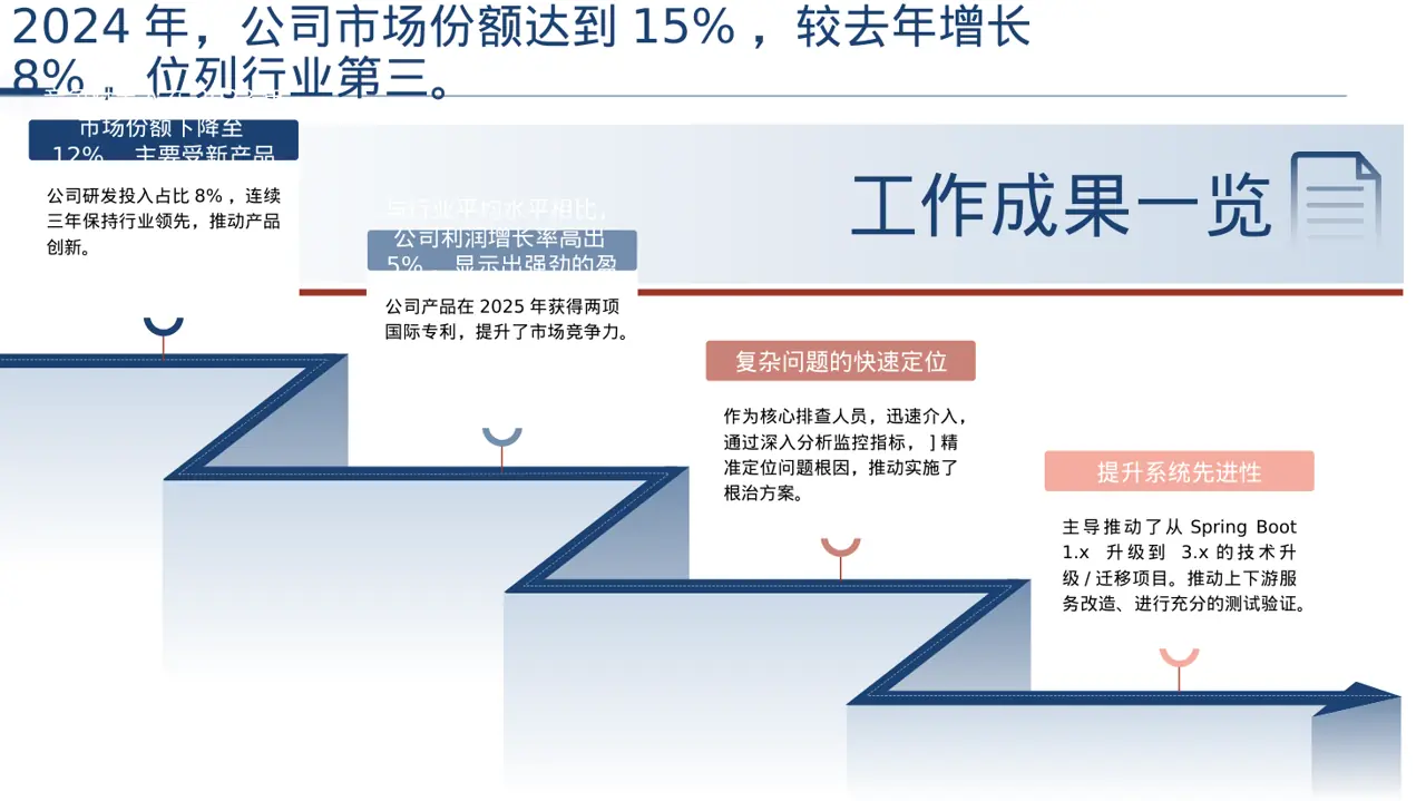 行业地位介绍展示文稿PPT模板 第3页预览