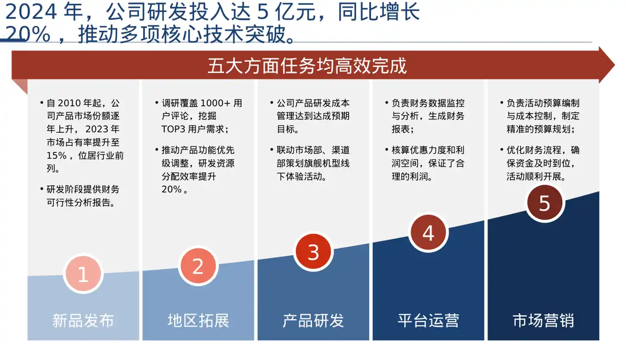 行业地位介绍展示文稿PPT模板 第5页预览