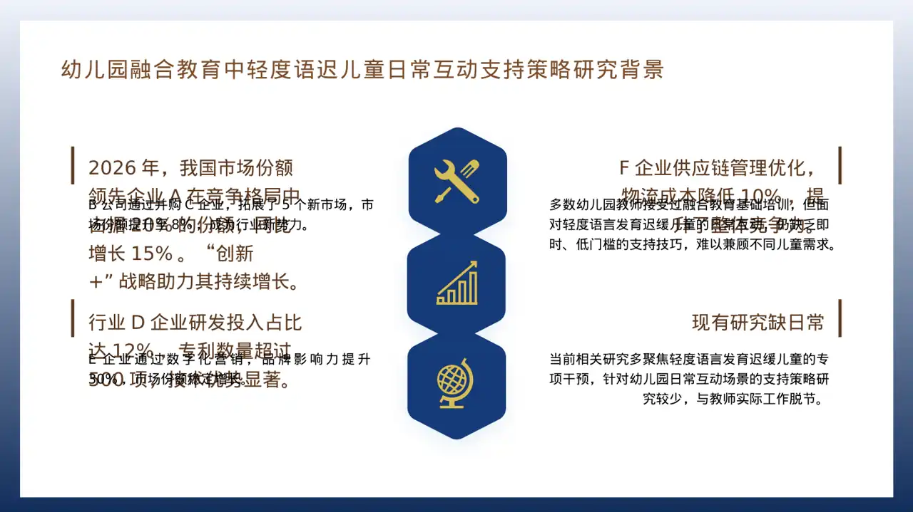 行业地位介绍展示文稿 PPT模板 第4页预览