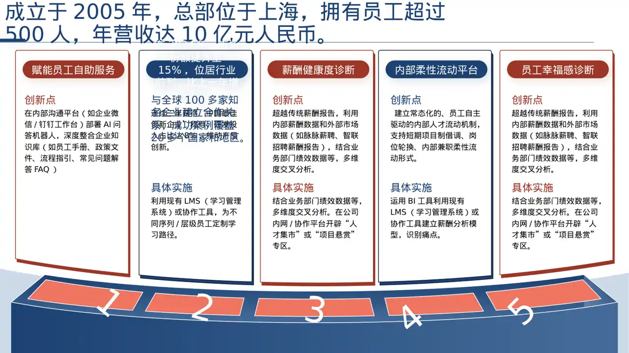 行业地位介绍展示文稿 PPT模板