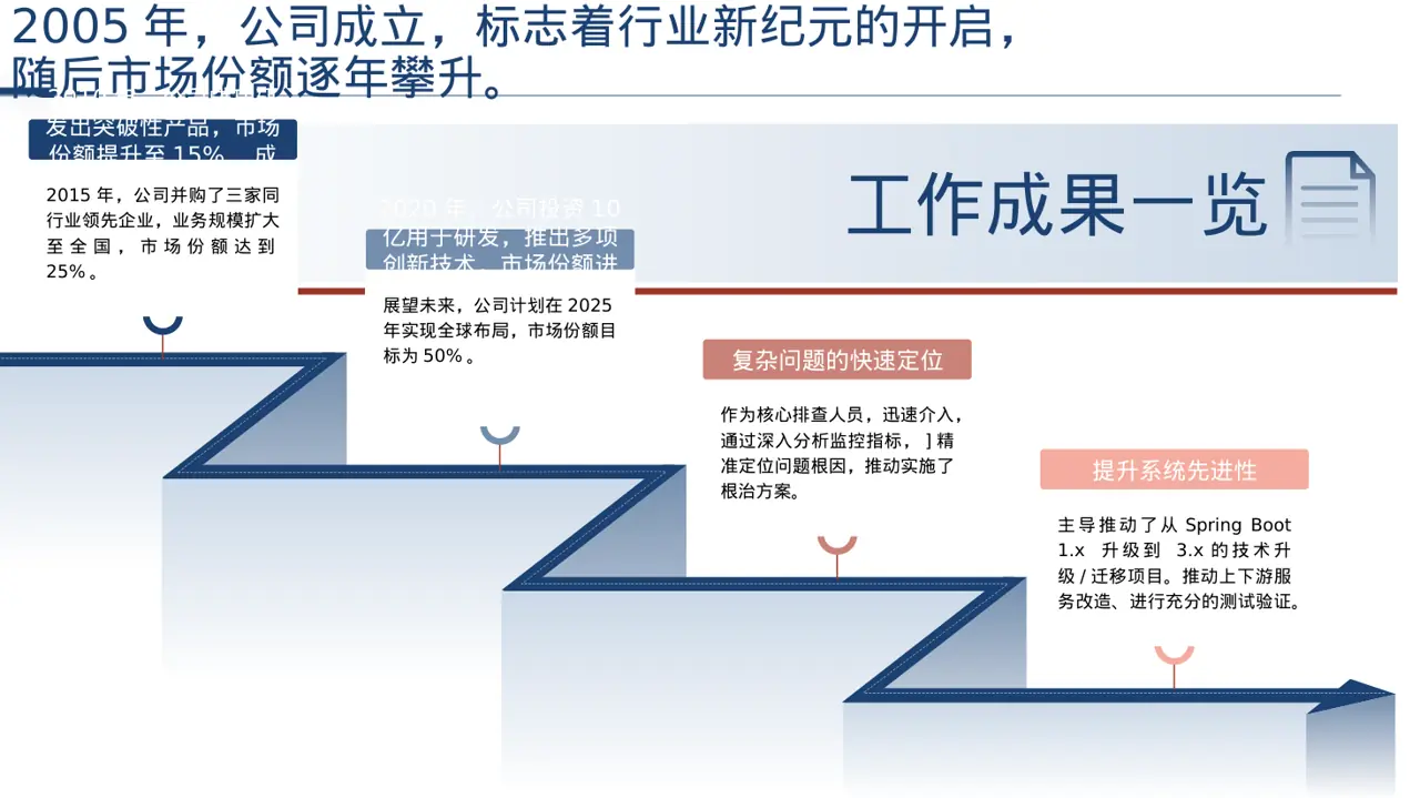 行业地位介绍展示文稿 PPT模板 第3页预览