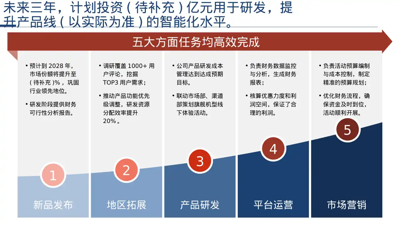 行业地位介绍展示文稿 PPT模板 第5页预览