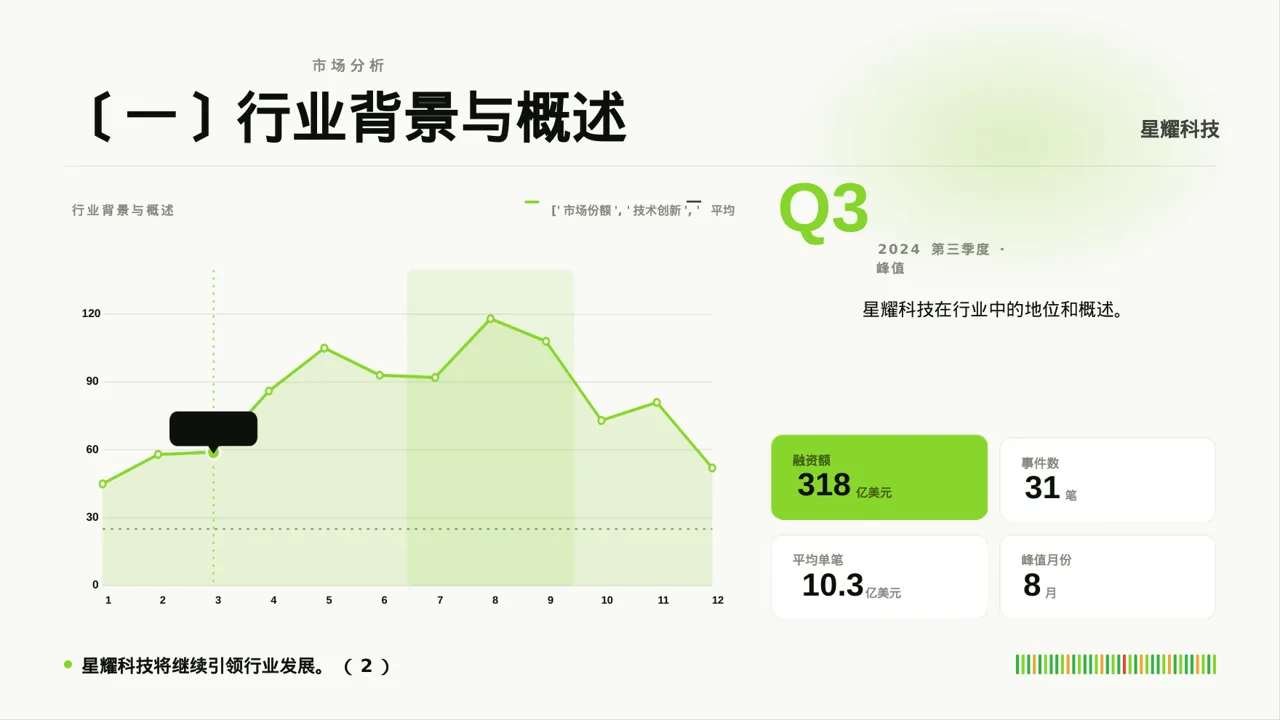 行业地位介绍展示文稿 PPT模板（红黑杂志风）-4 第4页预览