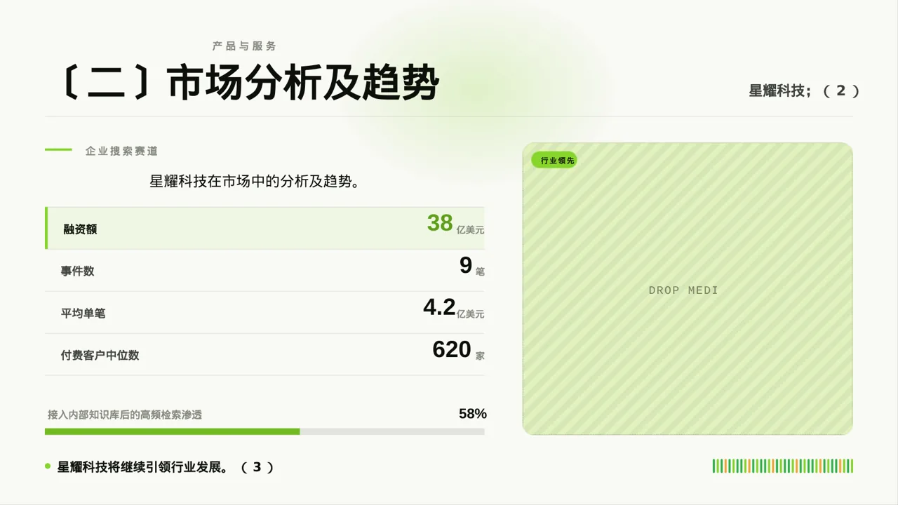 行业地位介绍展示文稿 PPT模板（红黑杂志风）-4 第5页预览