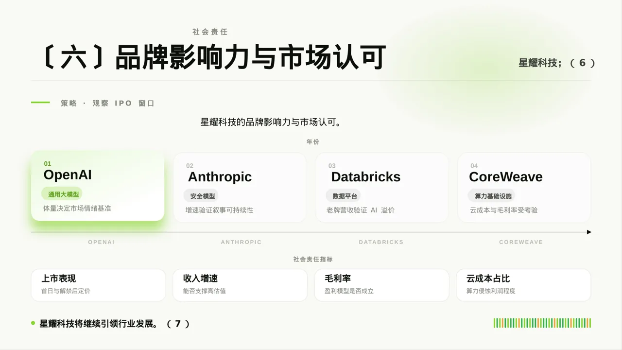 行业地位介绍展示文稿 PPT模板（红黑杂志风）-4 第9页预览