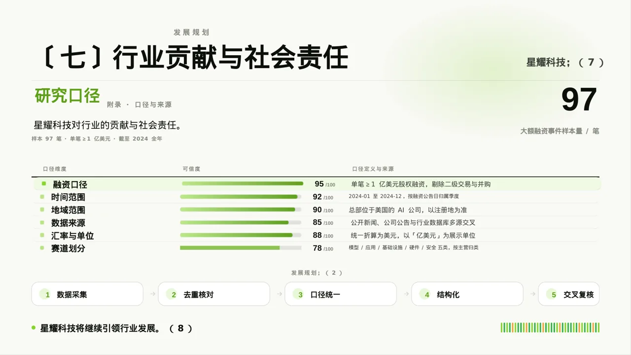 行业地位介绍展示文稿 PPT模板（红黑杂志风）-4 第10页预览