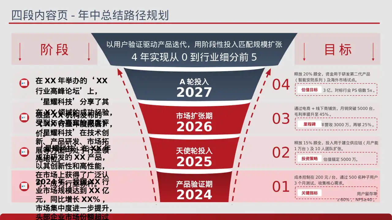 行业地位介绍展示文稿PPT模板 第2页预览