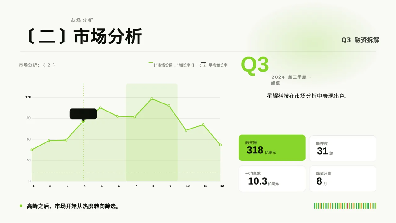 行业地位介绍展示文稿PPT模板 第4页预览