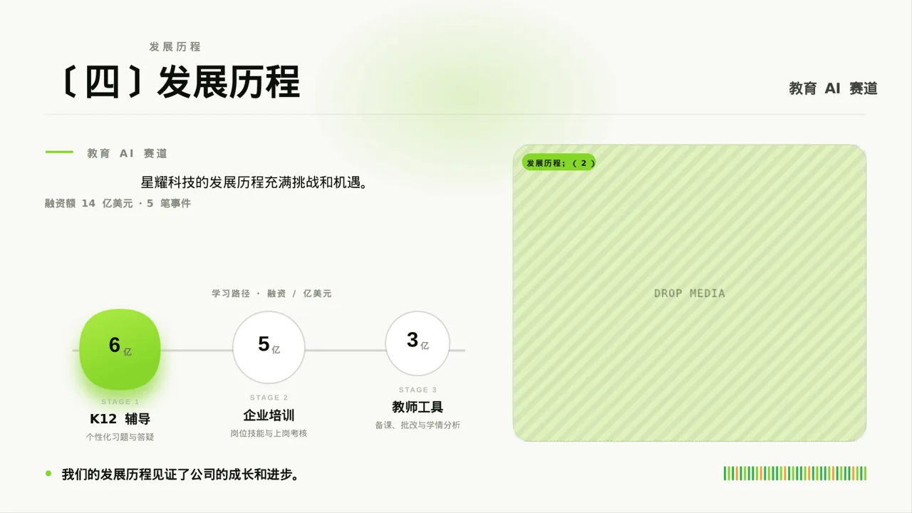 行业地位介绍展示文稿PPT模板 第6页预览