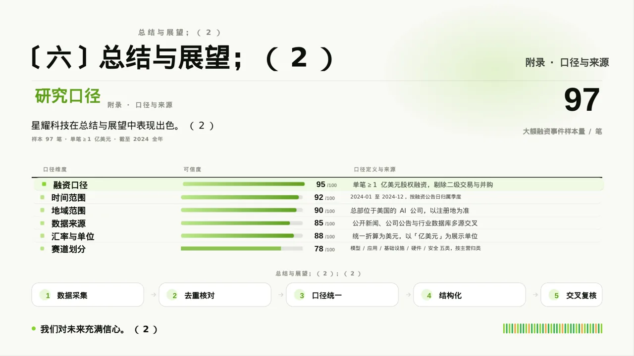 行业地位介绍展示文稿PPT模板 第10页预览