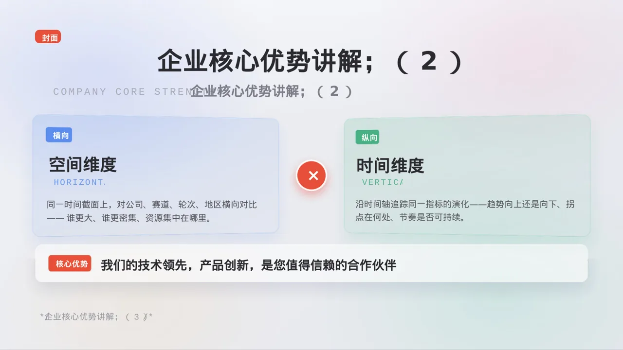企业核心优势讲解 PPT模板 第3页预览