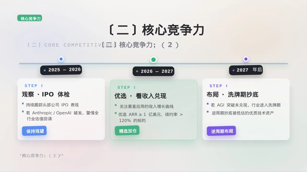 企业核心优势讲解 PPT模板 第6页预览